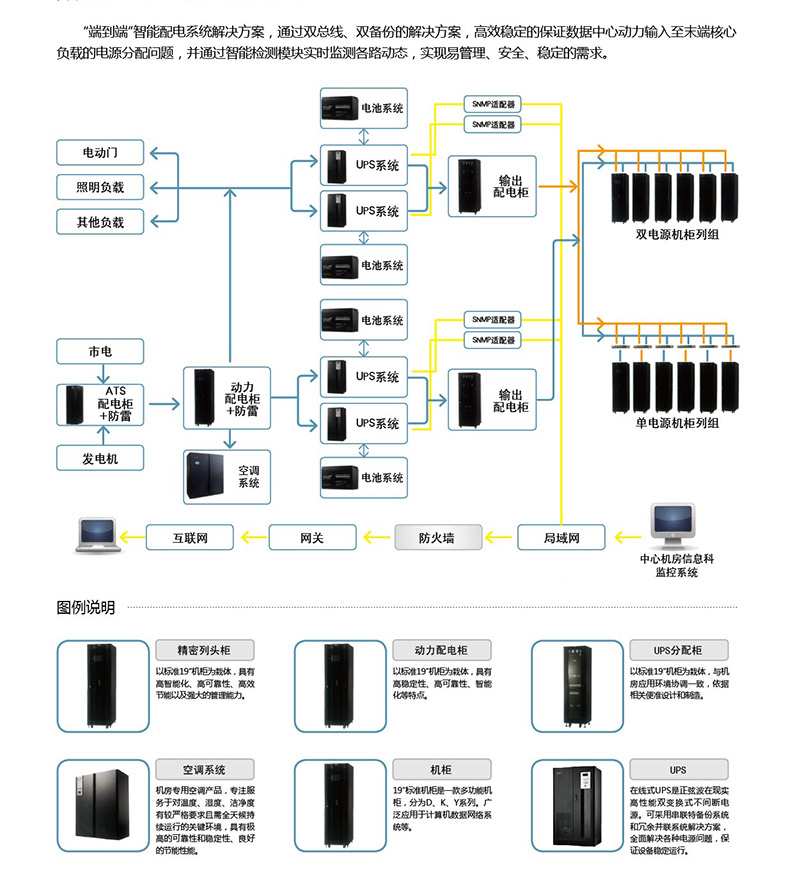 蓄电池维护保养技术规程